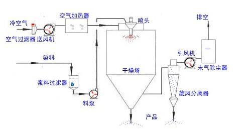 小型秀色性爰直插設備構造