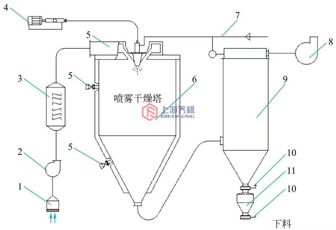 秀色性爰直插的原理架構圖
